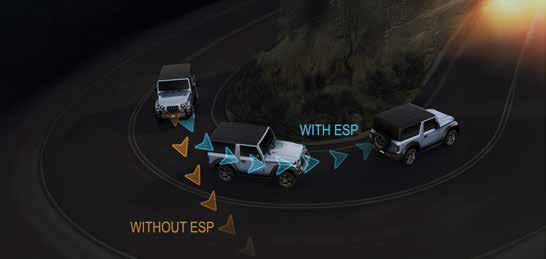 Mahindra Thar — ESP with rollover mitigation keeps the Thar stable through sharp turns