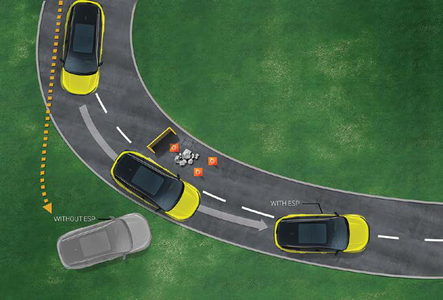 Tata Harrier — Electronic Stability Program (ESP) keeps the SUV on its intended line
