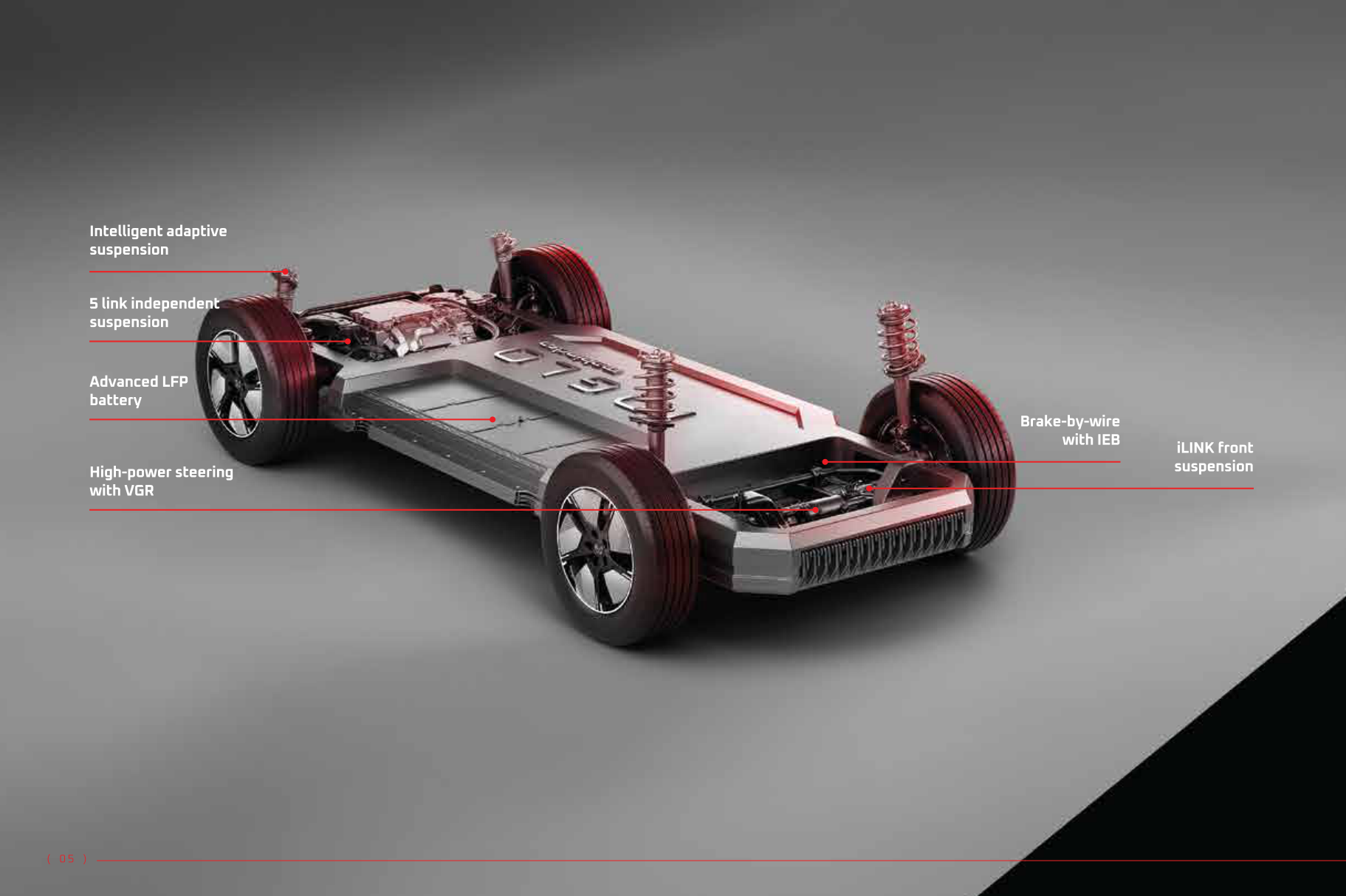 Mahindra XEV 9S — INGLO EV platform with advanced LFP battery, 5-link suspension and brake-by-wire