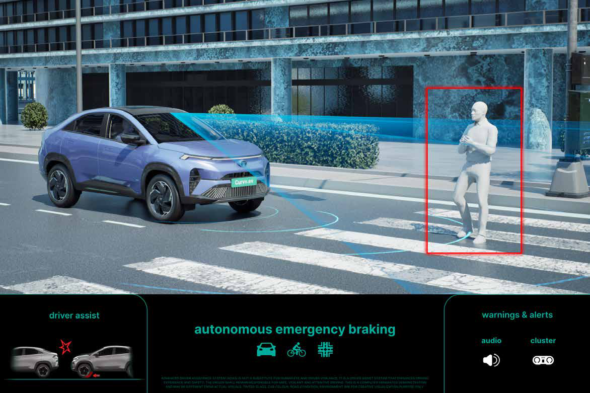 Tata Curvv EV — Autonomous Emergency Braking detects vehicles, pedestrians and cyclists and applies brakes automatically