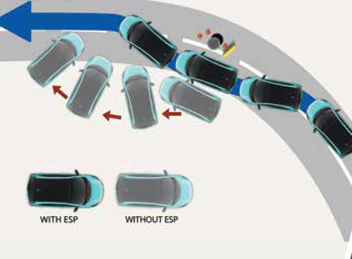 Tata Tiago NRG — Electronic Stability Program (ESP) with ABS and EBD