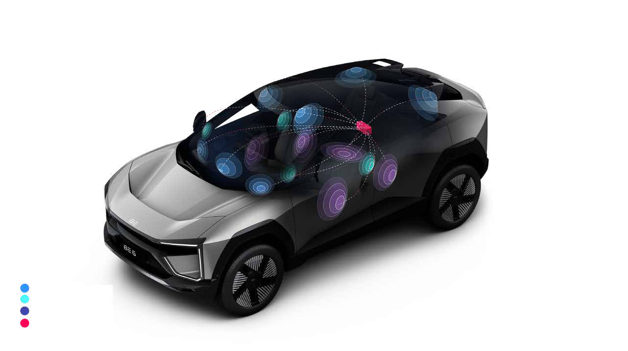 Mahindra BE 6 — 1,400 W 16-speaker Harman Kardon audio with Dolby Atmos