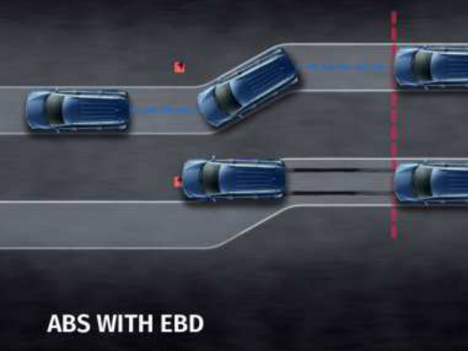 Maruti Suzuki XL6 — ABS with EBD for controlled, stable braking
