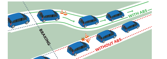 Toyota Rumion — ABS with EBD and brake assist