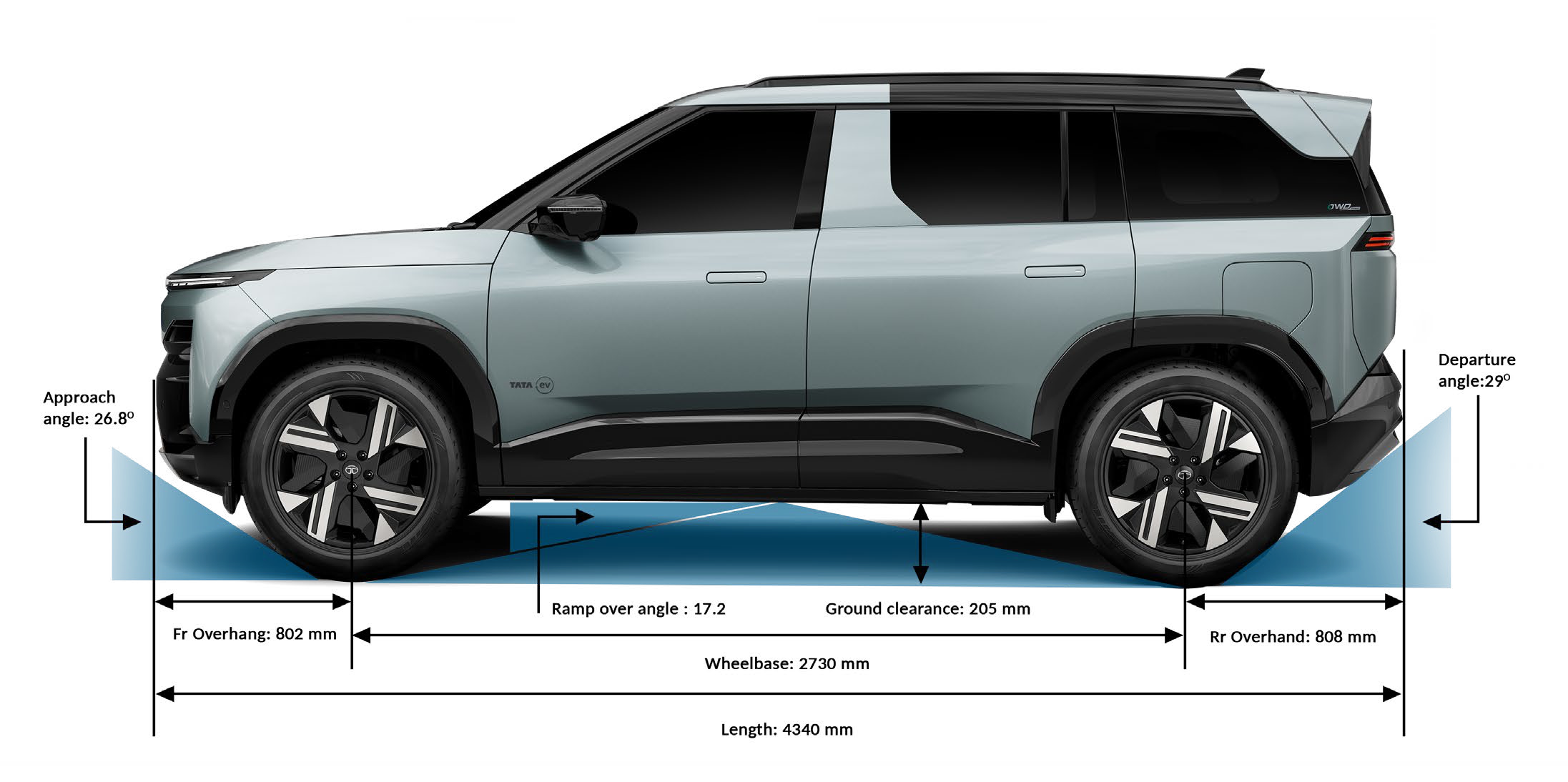 Tata Sierra EV — Off-road-ready vehicle geometry with marked approach, ramp-over and departure angles