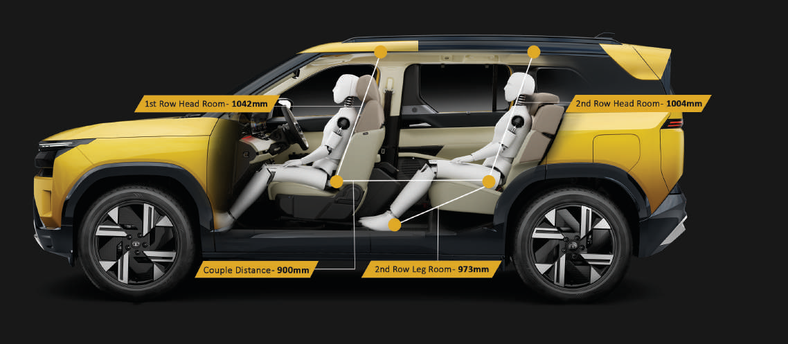 Tata Sierra — Cabin roominess: 1042 mm first-row headroom, 1004 mm second-row headroom, 973 mm second-row legroom and 900 mm couple distance
