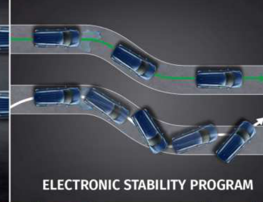 Maruti Suzuki XL6 — Electronic Stability Program to help maintain control during evasive manoeuvres