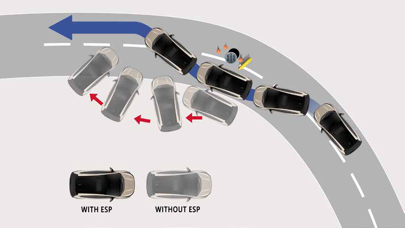 Tata Altroz — Electronic Stability Program corrects slides to hold the intended line - standard from the base Smart persona