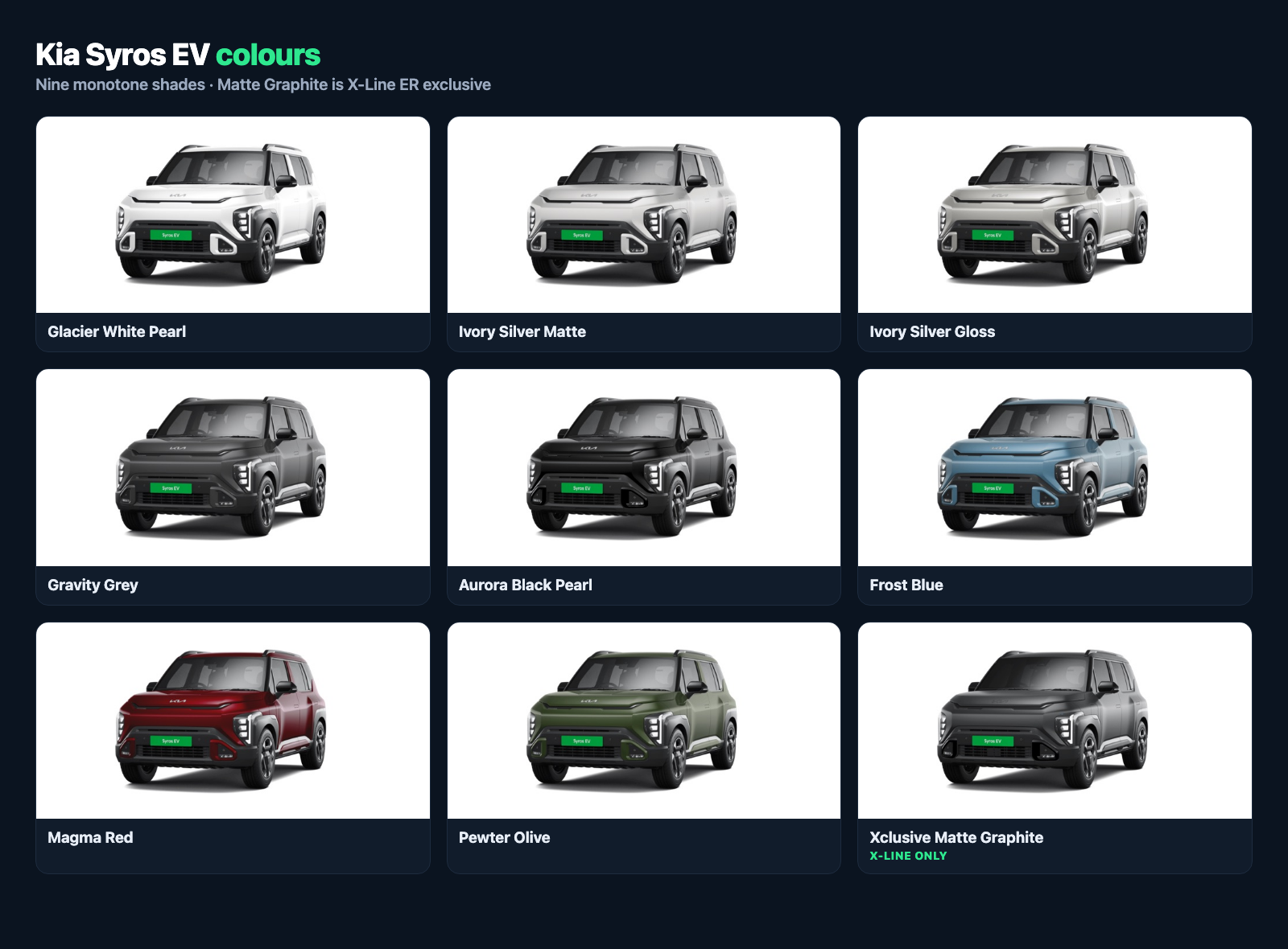 Kia Syros EV colours: nine shades from Glacier White Pearl to Magma Red and Matte Graphite